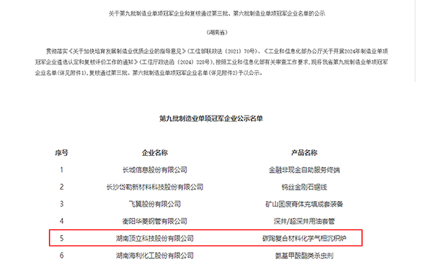 頂立科技獲評國家級制造業(yè)單項冠軍企業(yè) (2).jpg 頂立科技獲評國家級制造業(yè)單項冠軍企業(yè) (2).jpg