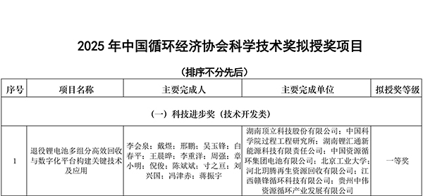 中國循環(huán)經(jīng)濟(jì)協(xié)會2025年獎(jiǎng)勵(lì)公告-1.jpg 中國循環(huán)經(jīng)濟(jì)協(xié)會2025年獎(jiǎng)勵(lì)公告-1.jpg